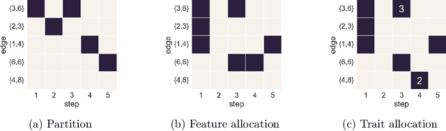 Figure 4 for Edge-exchangeable graphs and sparsity (NIPS 2016)