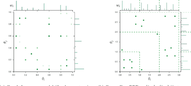 Figure 2 for Edge-exchangeable graphs and sparsity (NIPS 2016)
