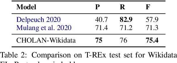 Figure 3 for CHOLAN: A Modular Approach for Neural Entity Linking on Wikipedia and Wikidata