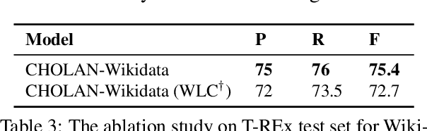 Figure 4 for CHOLAN: A Modular Approach for Neural Entity Linking on Wikipedia and Wikidata