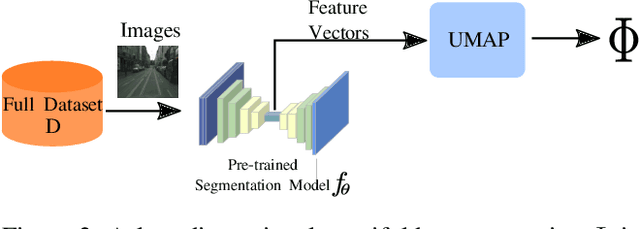 Figure 3 for MEAL: Manifold Embedding-based Active Learning