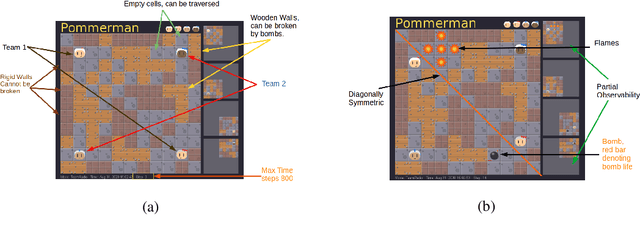 Figure 1 for Sample Efficient Training in Multi-Agent Adversarial Games with Limited Teammate Communication