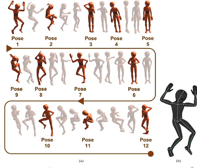 Figure 3 for Sleep Posture One-Shot Learning Framework Using Kinematic Data Augmentation: In-Silico and In-Vivo Case Studies