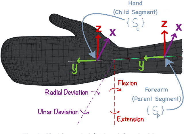 Figure 4 for Sleep Posture One-Shot Learning Framework Using Kinematic Data Augmentation: In-Silico and In-Vivo Case Studies