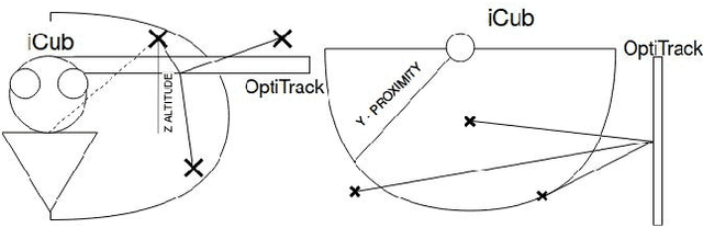 Figure 4 for Learning Motor Resonance in Human-Human and Human-Robot Interaction with Coupled Dynamical System