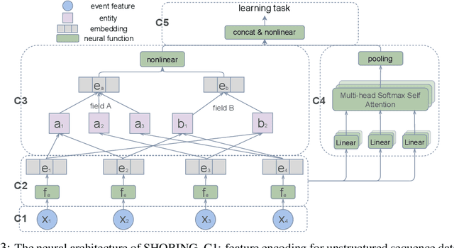 Figure 4 for SHORING: Design Provable Conditional High-Order Interaction Network via Symbolic Testing
