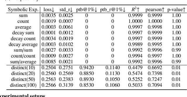 Figure 3 for SHORING: Design Provable Conditional High-Order Interaction Network via Symbolic Testing