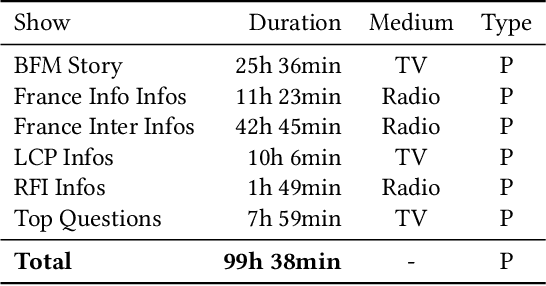 Figure 1 for Gender Representation in French Broadcast Corpora and Its Impact on ASR Performance