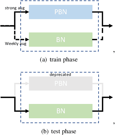 Figure 3 for A Simple Baseline for Semi-supervised Semantic Segmentation with Strong Data Augmentation