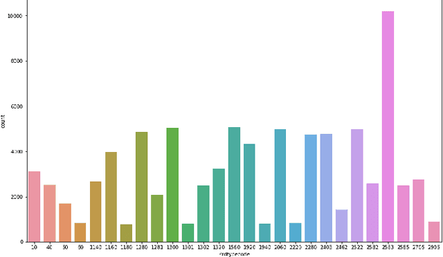 Figure 1 for A Multimodal Late Fusion Model for E-Commerce Product Classification