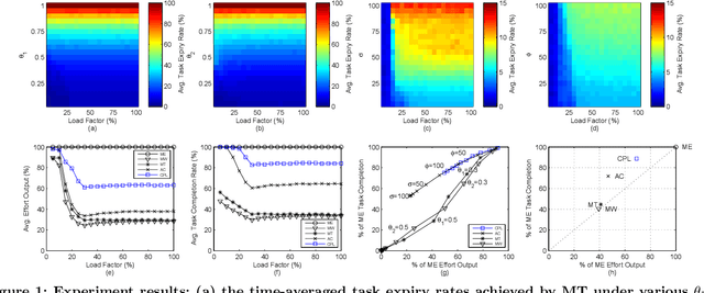 Figure 1 for Ethically Aligned Opportunistic Scheduling for Productive Laziness