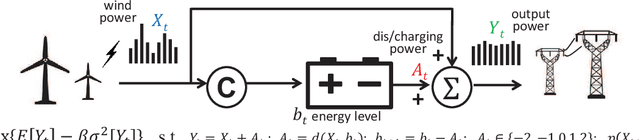 Figure 2 for Risk-Sensitive Markov Decision Processes with Combined Metrics of Mean and Variance