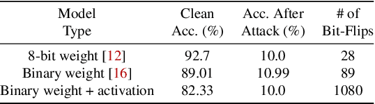 Figure 2 for RA-BNN: Constructing Robust & Accurate Binary Neural Network to Simultaneously Defend Adversarial Bit-Flip Attack and Improve Accuracy