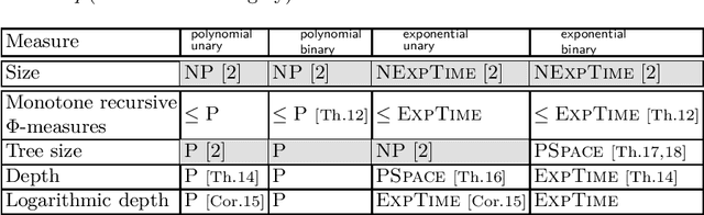 Figure 1 for Finding Good Proofs for Description Logic Entailments Using Recursive Quality Measures (Extended Technical Report)