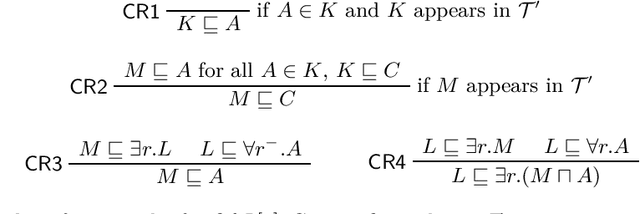 Figure 3 for Finding Good Proofs for Description Logic Entailments Using Recursive Quality Measures (Extended Technical Report)