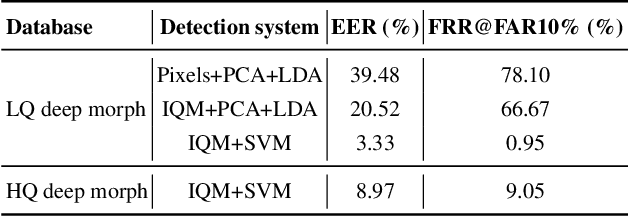 Figure 3 for Vulnerability of Face Recognition to Deep Morphing