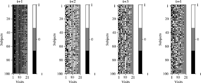Figure 4 for Meta-Weighted Gaussian Process Experts for Personalized Forecasting of AD Cognitive Changes
