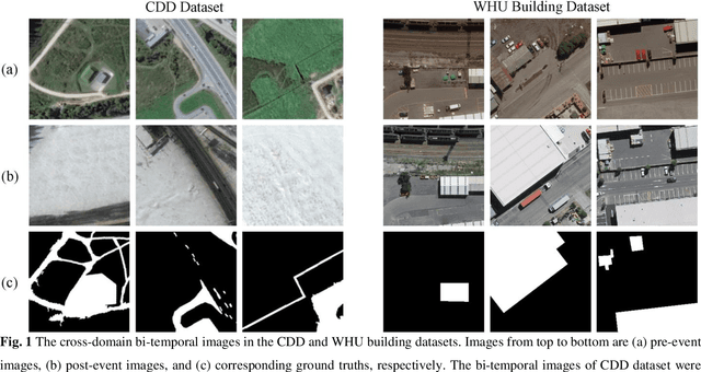 Figure 1 for An End-to-end Supervised Domain Adaptation Framework for Cross-Domain Change Detection
