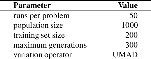 Figure 1 for The Environmental Discontinuity Hypothesis for Down-Sampled Lexicase Selection