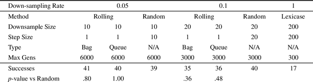 Figure 2 for The Environmental Discontinuity Hypothesis for Down-Sampled Lexicase Selection