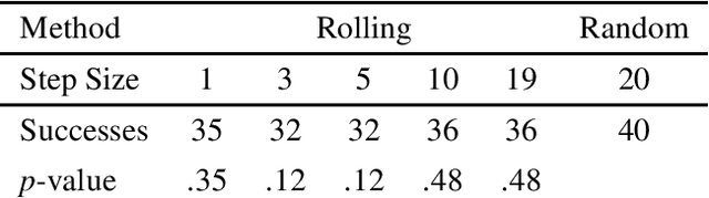 Figure 3 for The Environmental Discontinuity Hypothesis for Down-Sampled Lexicase Selection