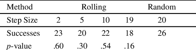 Figure 4 for The Environmental Discontinuity Hypothesis for Down-Sampled Lexicase Selection
