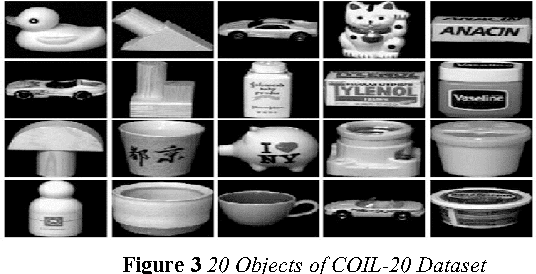 Figure 4 for Faster method for Deep Belief Network based Object classification using DWT