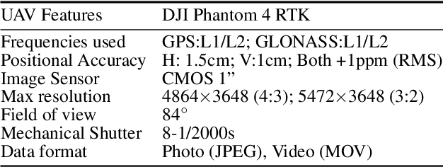 Figure 2 for Detection of Degraded Acacia tree species using deep neural networks on uav drone imagery