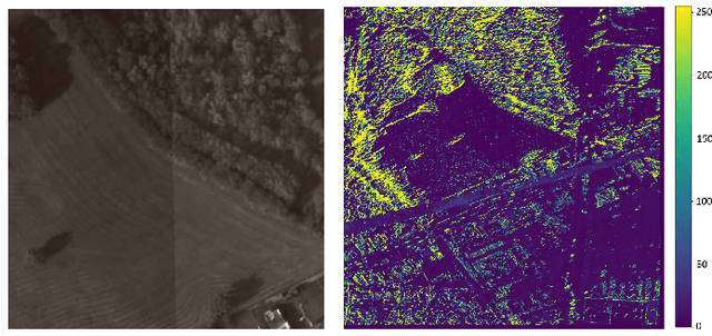 Figure 4 for HM-Net: A Regression Network for Object Center Detection and Tracking on Wide Area Motion Imagery