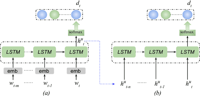 Figure 1 for Discourse-Wizard: Discovering Deep Discourse Structure in your Conversation with RNNs