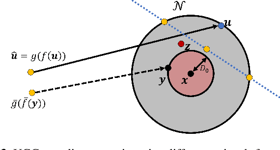 Figure 3 for Compression of user generated content using denoised references
