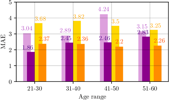 Figure 2 for Fatigue Prediction in Outdoor Running Conditions using Audio Data