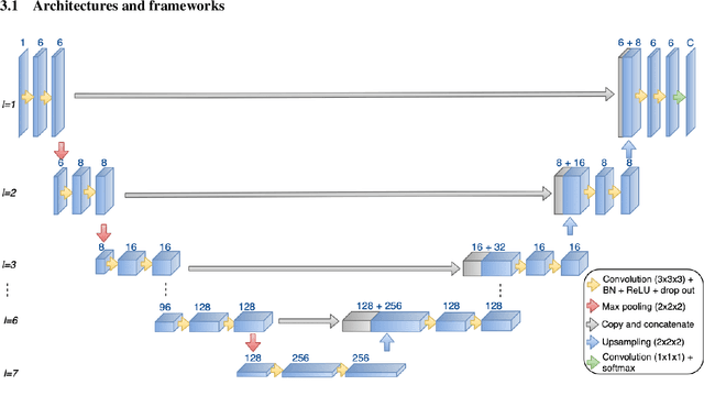 Figure 2 for Fast meningioma segmentation in T1-weighted MRI volumes using a lightweight 3D deep learning architecture