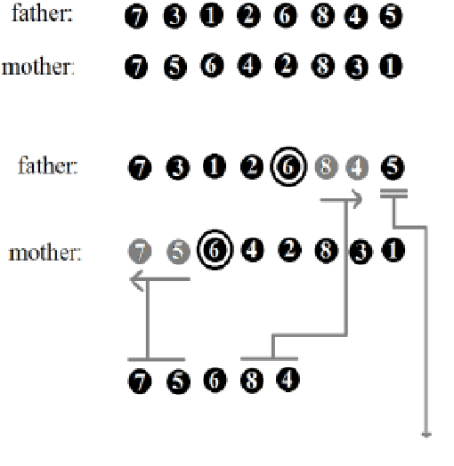 Figure 3 for Study of Some Recent Crossovers Effects on Speed and Accuracy of Genetic Algorithm, Using Symmetric Travelling Salesman Problem