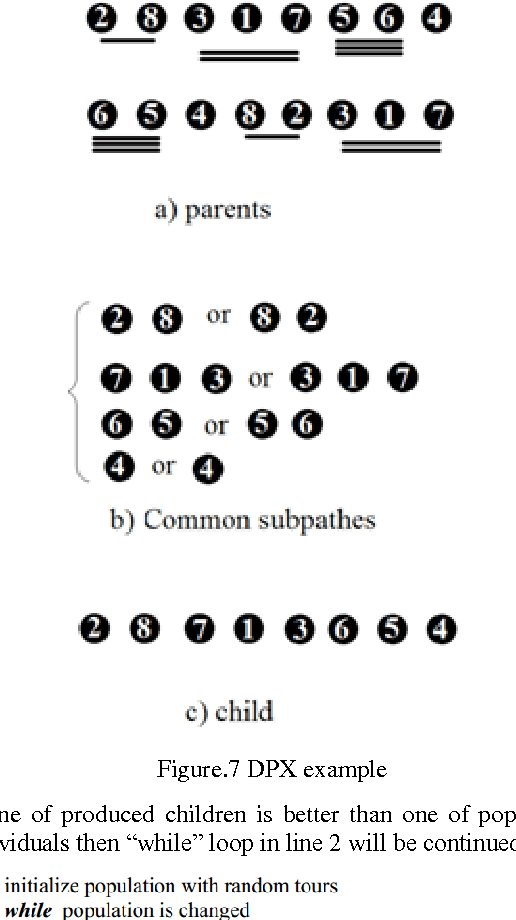 Figure 4 for Study of Some Recent Crossovers Effects on Speed and Accuracy of Genetic Algorithm, Using Symmetric Travelling Salesman Problem