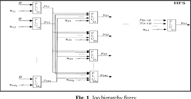 Figure 1 for A Hierarchical fuzzy controller for a biped robot