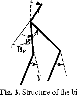 Figure 2 for A Hierarchical fuzzy controller for a biped robot