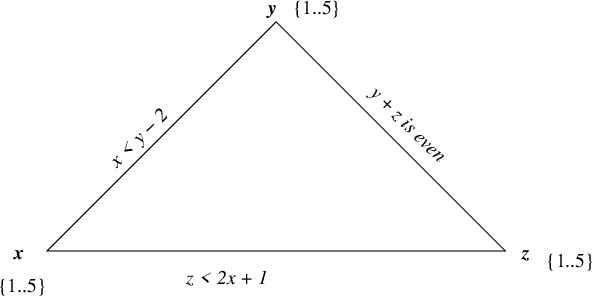 Figure 1 for The Ultrametric Constraint and its Application to Phylogenetics