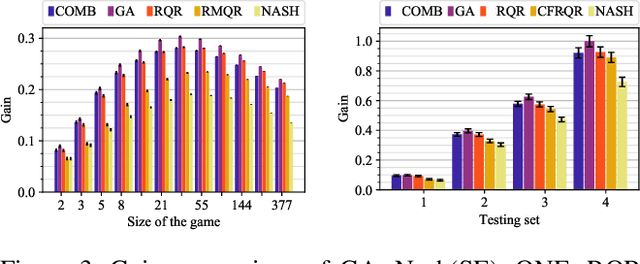 Figure 3 for Complexity and Algorithms for Exploiting Quantal Opponents in Large Two-Player Games