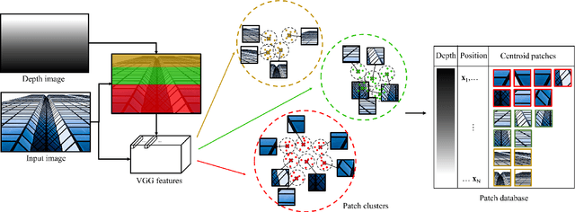 Figure 3 for RZSR: Reference-based Zero-Shot Super-Resolution with Depth Guided Self-Exemplars