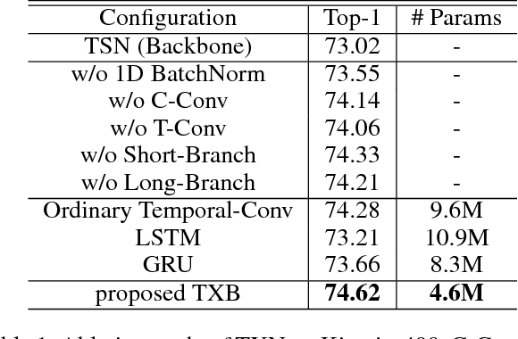 Figure 2 for StNet: Local and Global Spatial-Temporal Modeling for Action Recognition