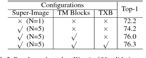 Figure 4 for StNet: Local and Global Spatial-Temporal Modeling for Action Recognition