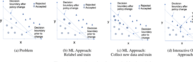 Figure 1 for User Driven Model Adjustment via Boolean Rule Explanations