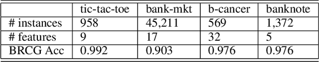 Figure 2 for User Driven Model Adjustment via Boolean Rule Explanations