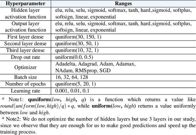 Figure 1 for Omni: Automated Ensemble with Unexpected Models against Adversarial Evasion Attack