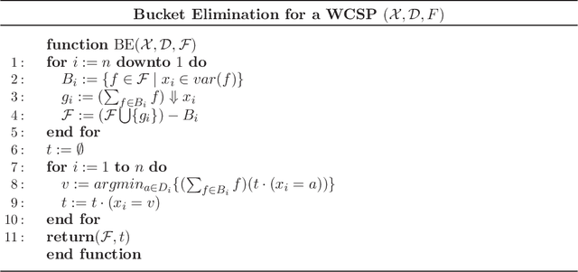 Figure 1 for Solving Weighted Constraint Satisfaction Problems with Memetic/Exact Hybrid Algorithms