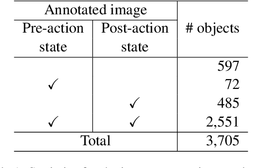 Figure 2 for Visual Recipe Flow: A Dataset for Learning Visual State Changes of Objects with Recipe Flows