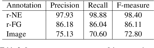 Figure 4 for Visual Recipe Flow: A Dataset for Learning Visual State Changes of Objects with Recipe Flows