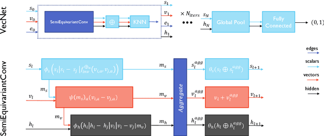 Figure 4 for Semi-Equivariant GNN Architectures for Jet Tagging