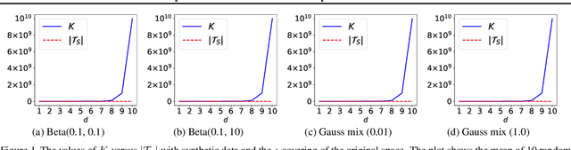 Figure 1 for Robustness Implies Generalization via Data-Dependent Generalization Bounds